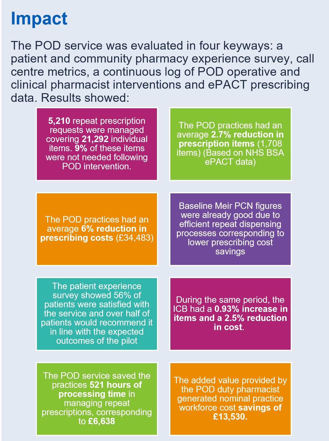 POD Case Study Image