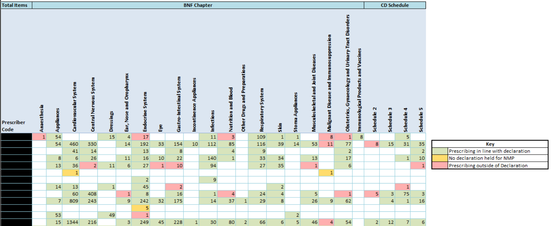 NMP Example Prescribing Report