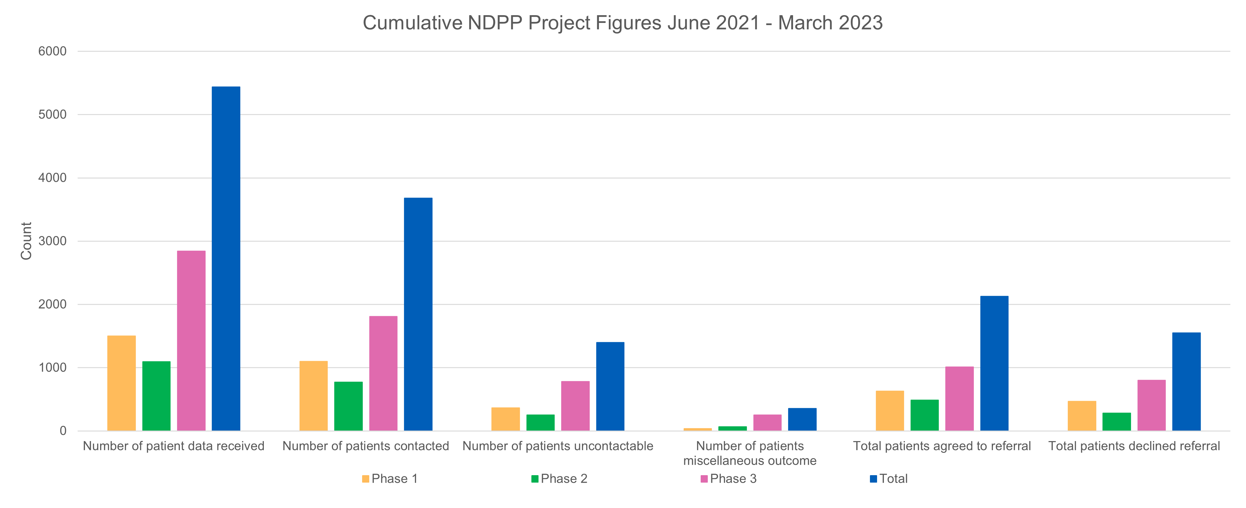 Ndpp Case Study Graph