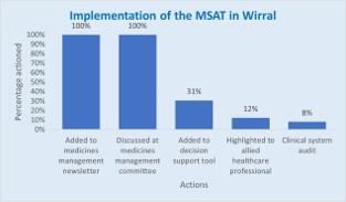 Implementation Of Msat In Wirral